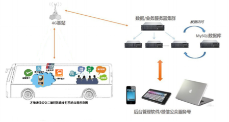才茂電子客票系統(tǒng) 引領(lǐng)公交地鐵二維碼支付新時代
